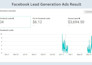 setup facebook ads campaign meta ads manager for leads and sales